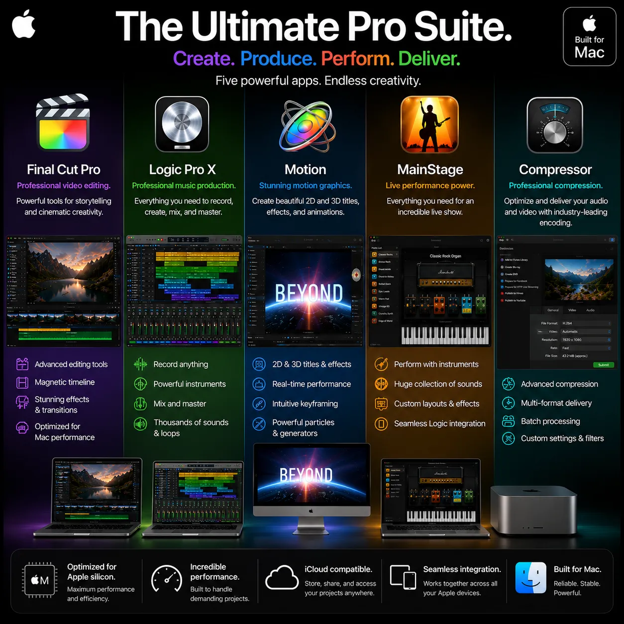 Final Cut Pro+Logic Pro X+Motion+Mainstage+Compressor Bind Redeem Key Lifetime 1 Final Cut Pro+Logic Pro X+Motion+Mainstage+Compressor Bind Redeem Key Lifetime